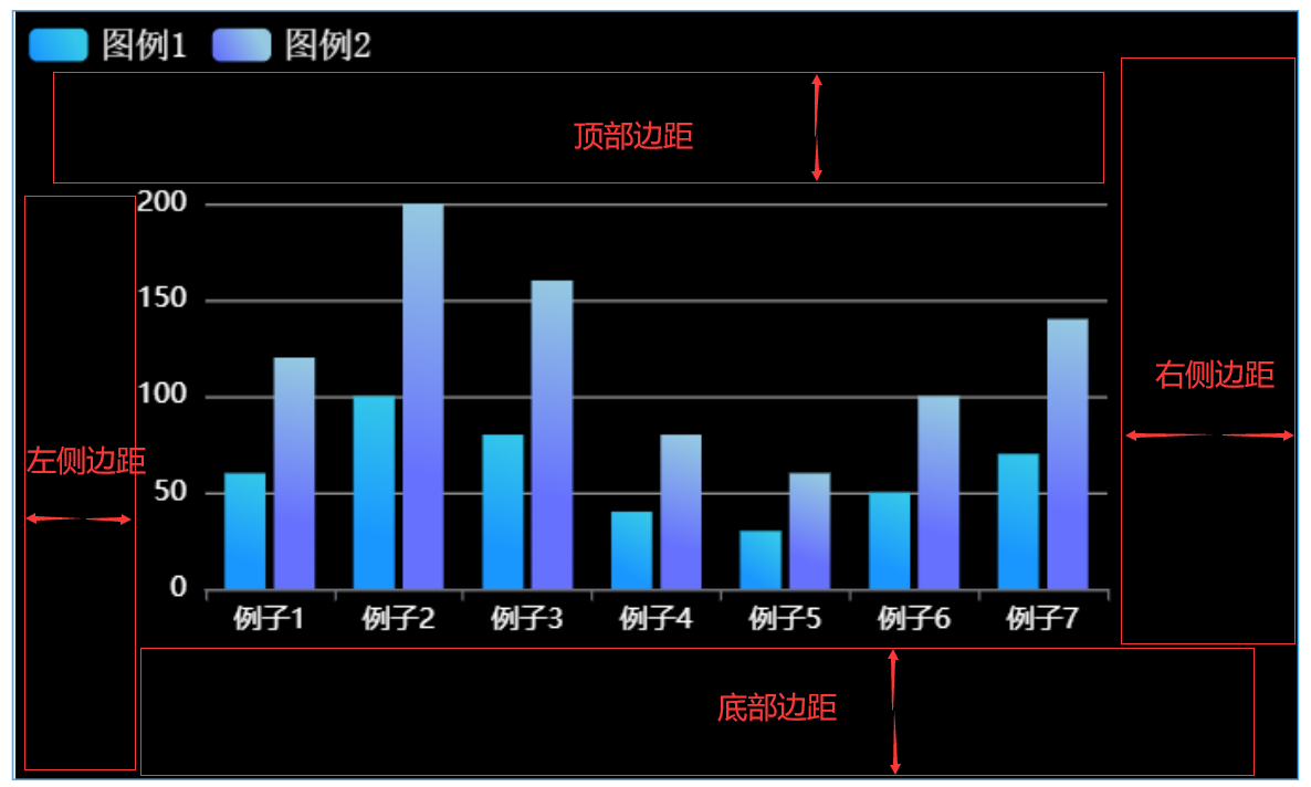 图形边距说明